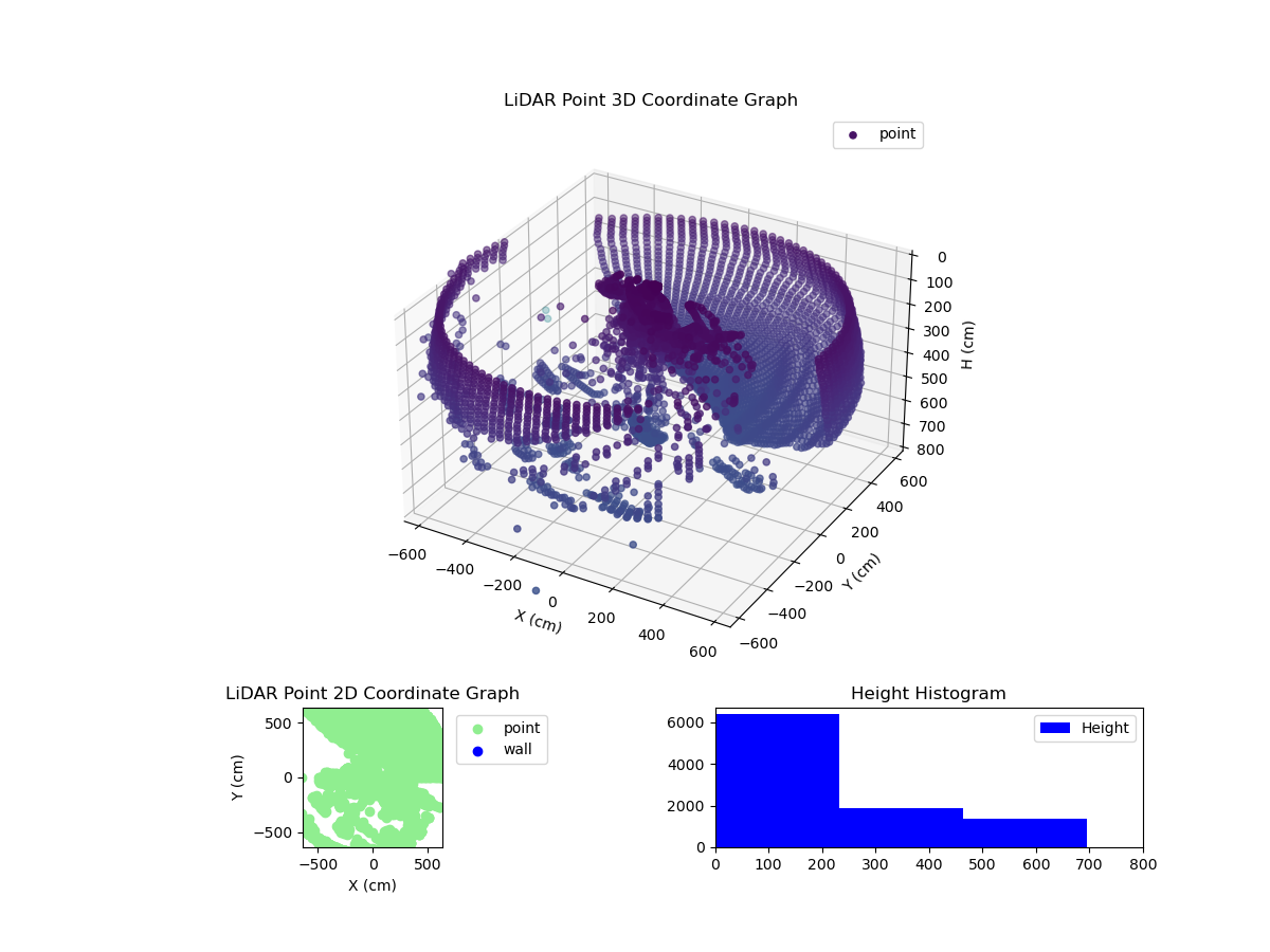 3D Plot