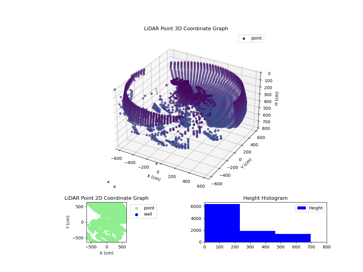 3D Plot