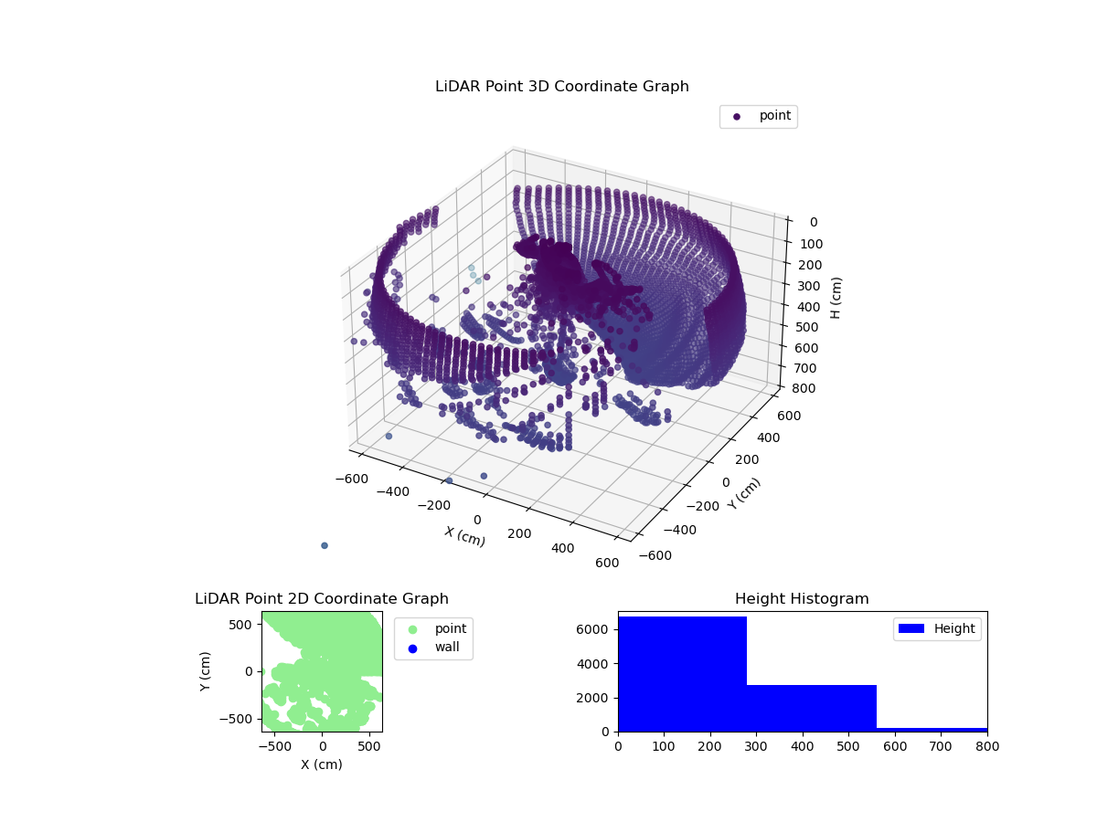 3D Plot