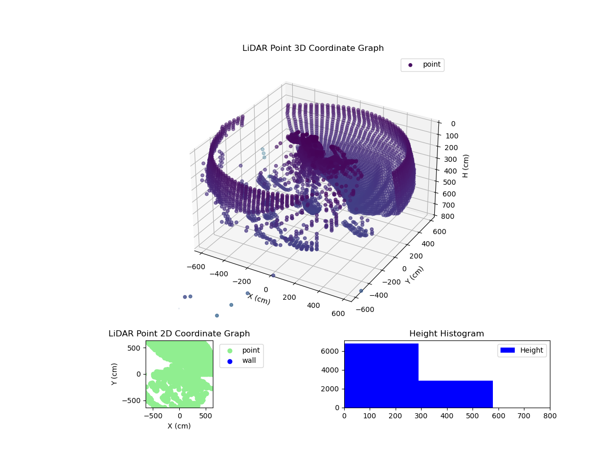 3D Plot