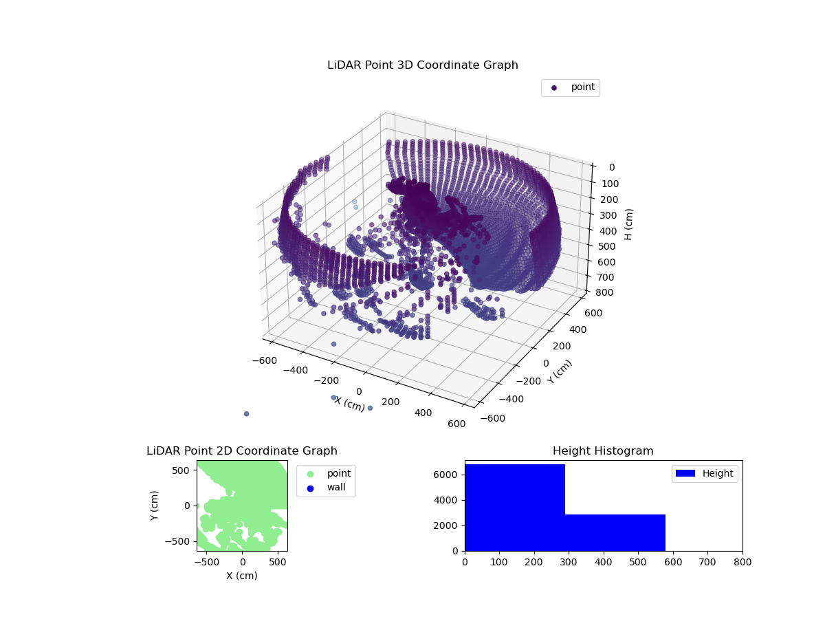 3D Plot