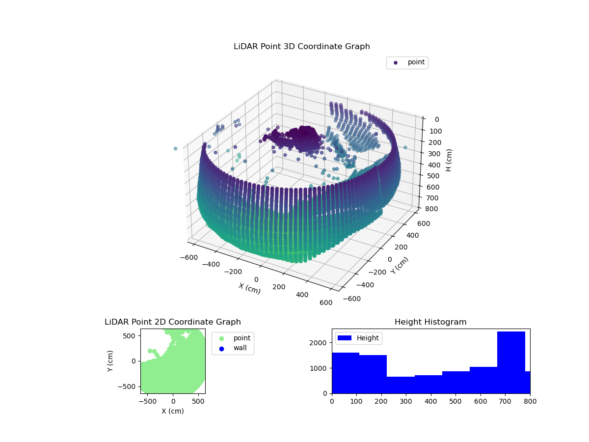 3D Plot