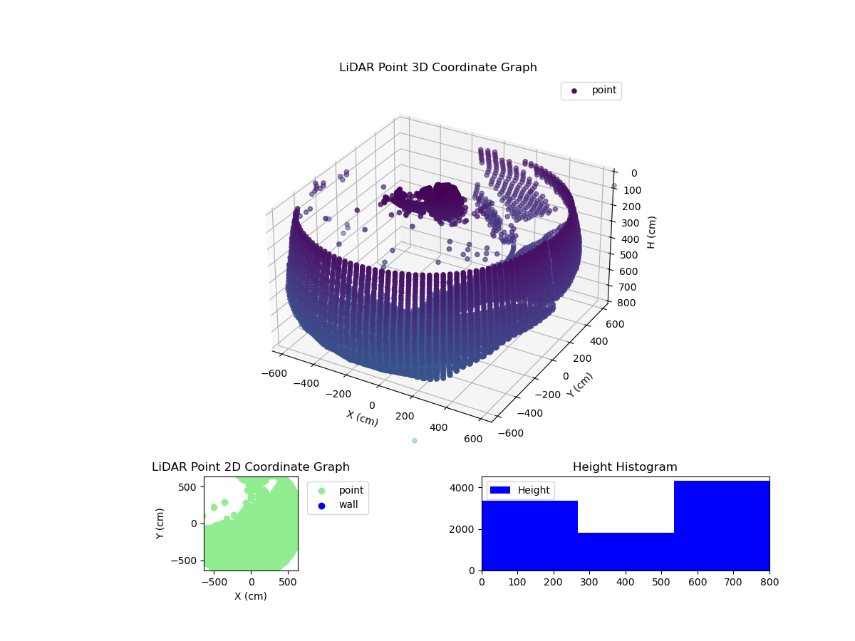 3D Plot