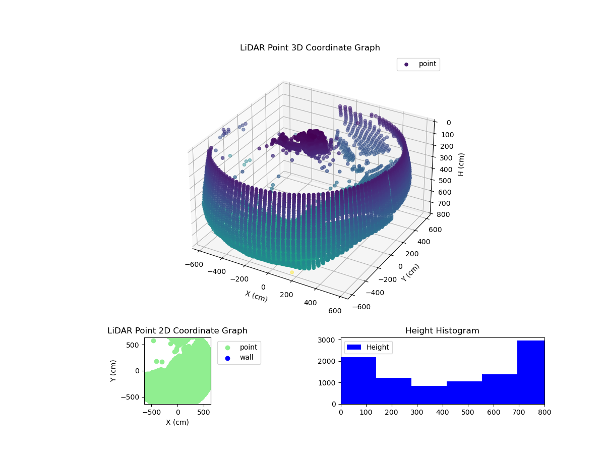 3D Plot