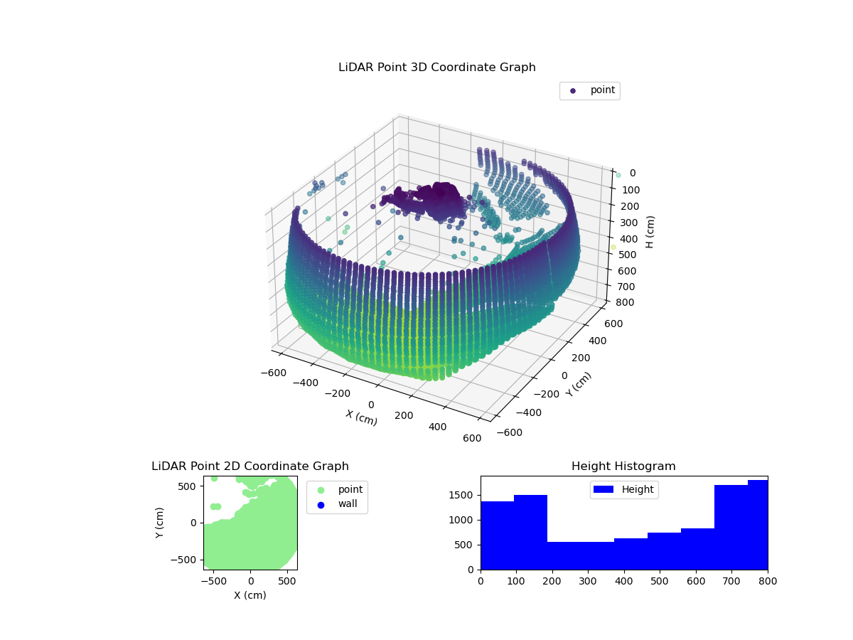3D Plot