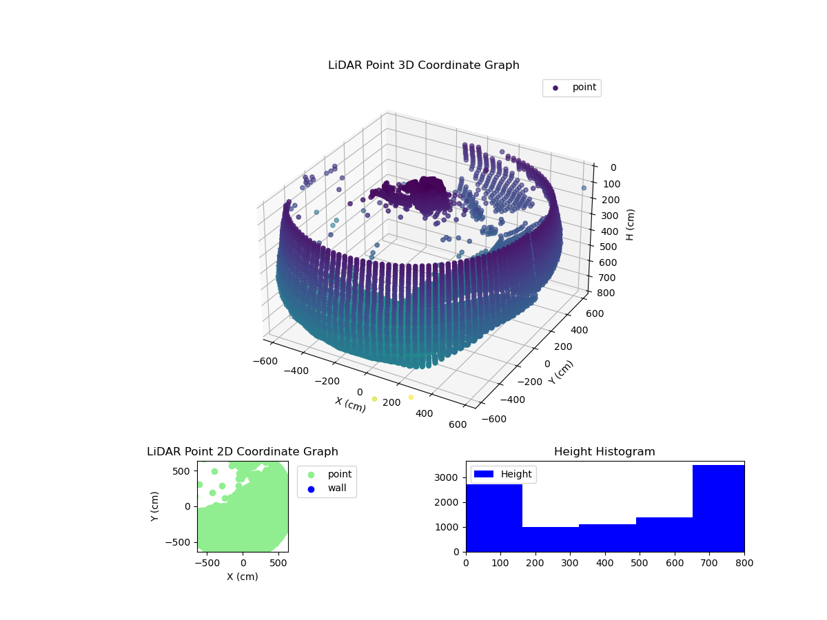 3D Plot