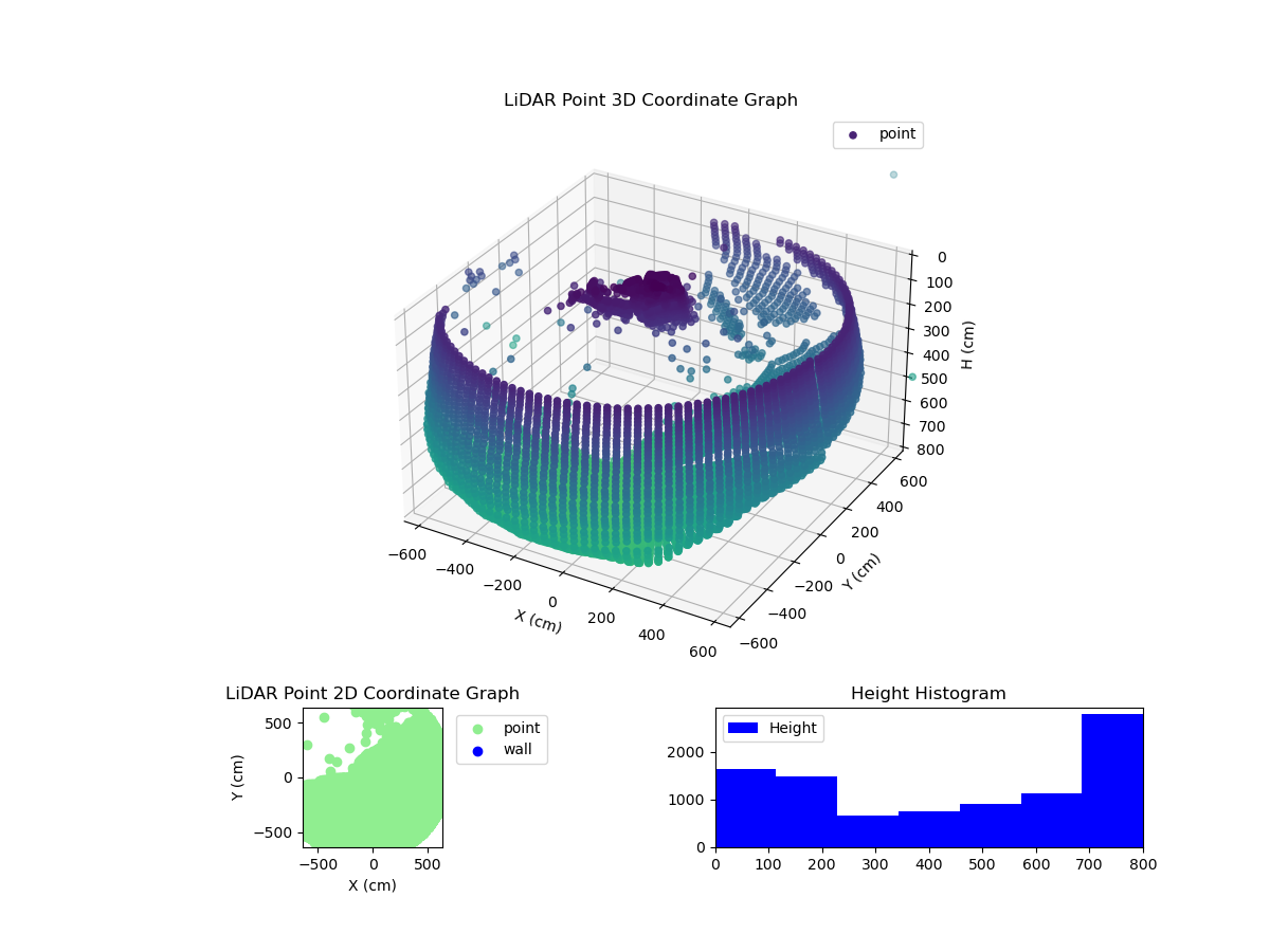 3D Plot