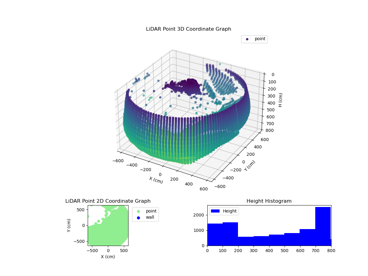3D Plot