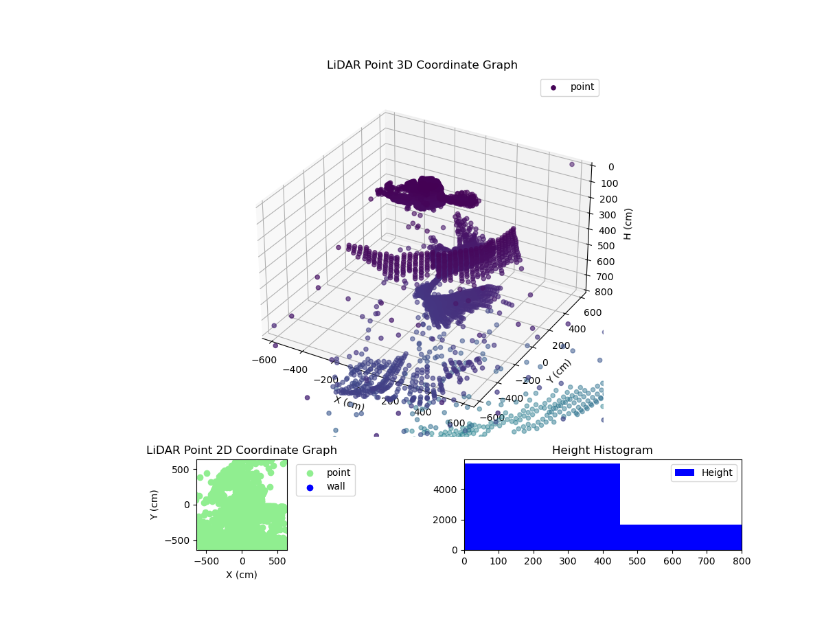 3D Plot