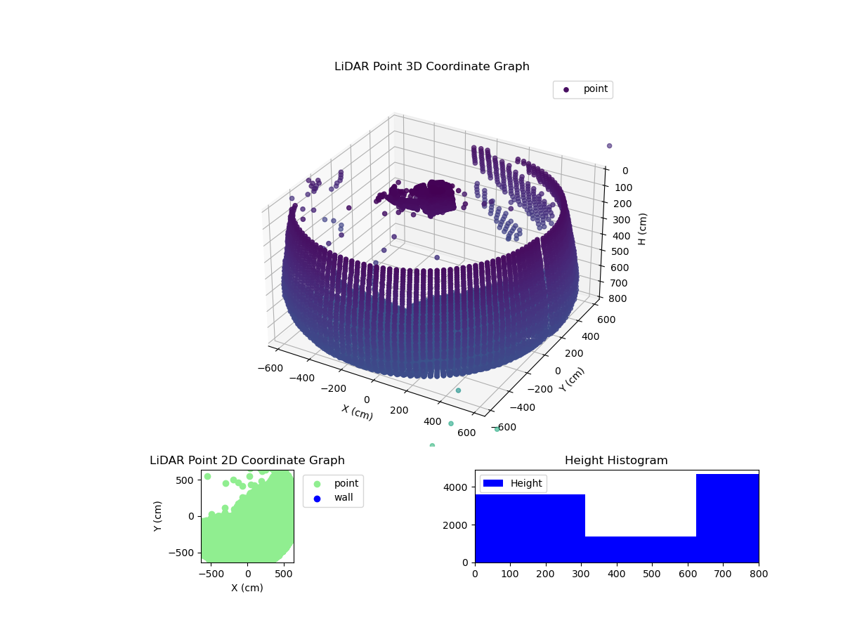 3D Plot