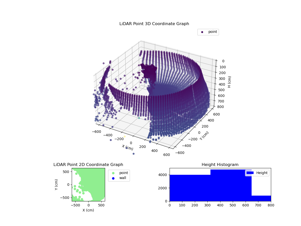 3D Plot