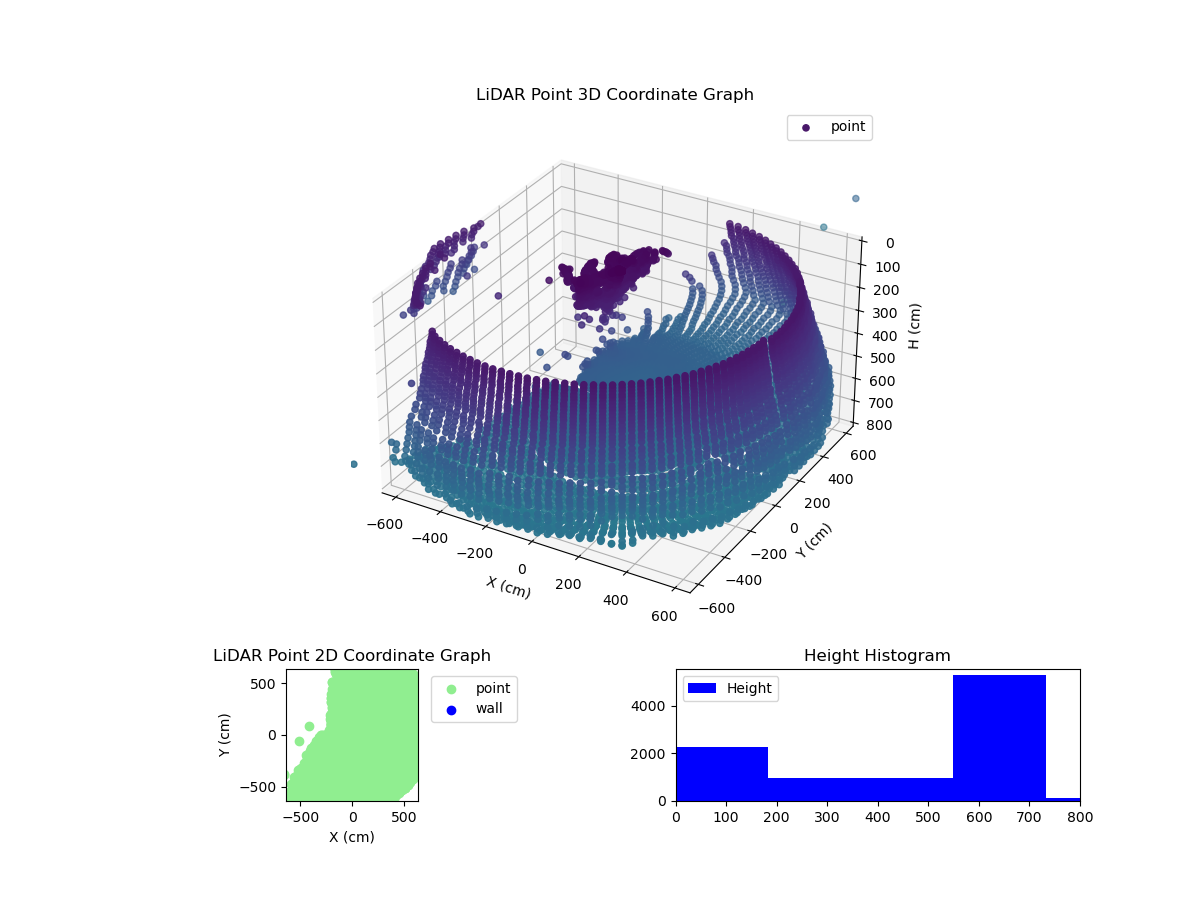 3D Plot