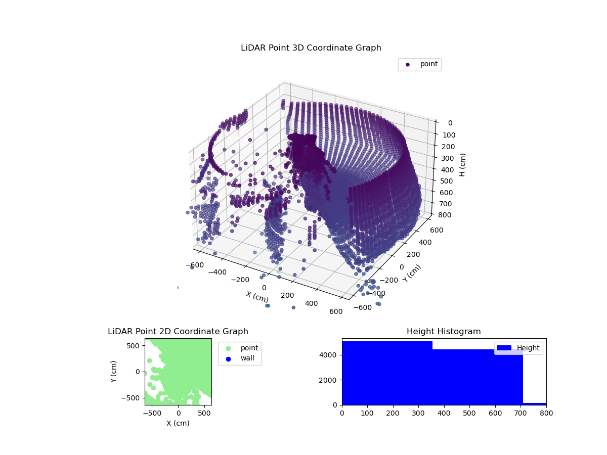 3D Plot