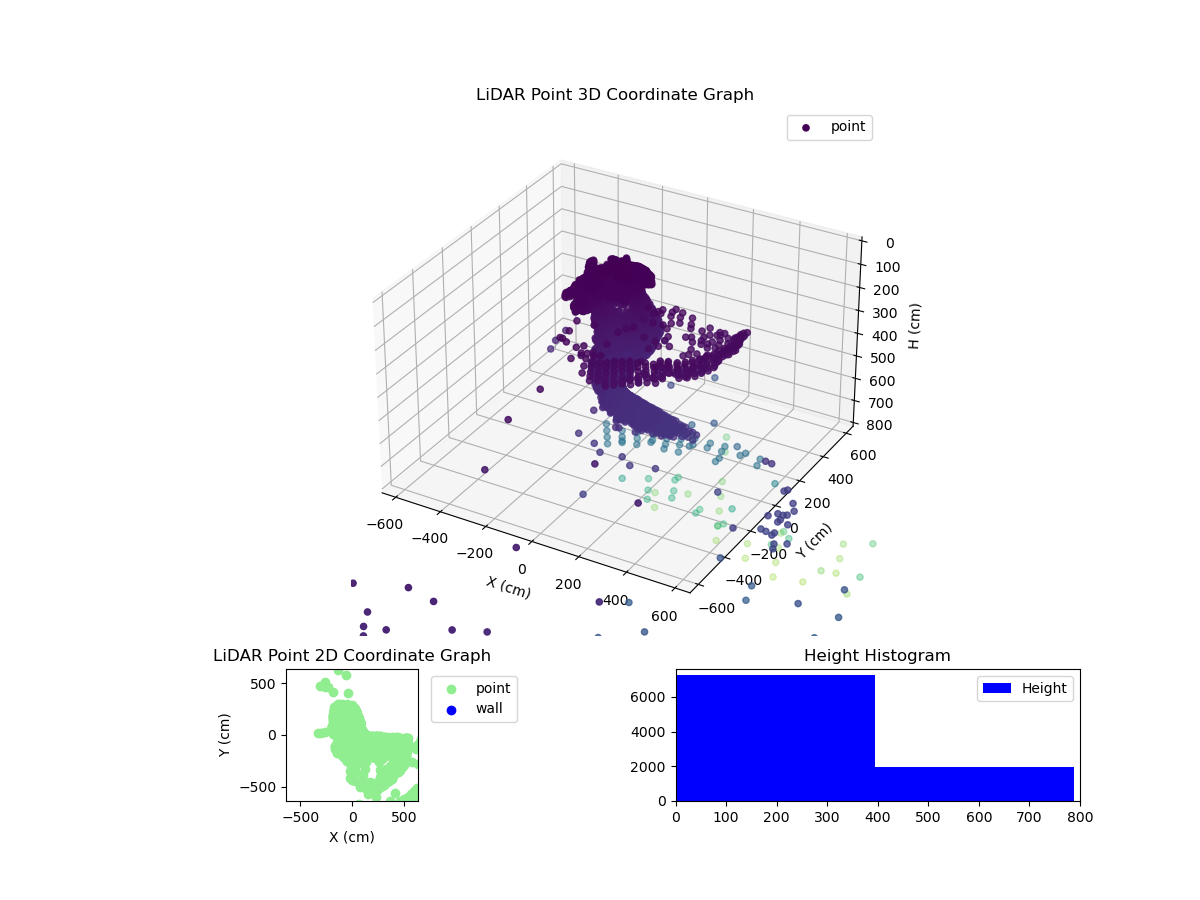 3D Plot