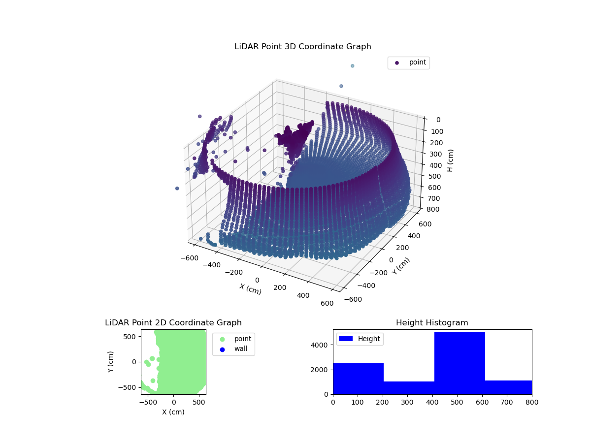3D Plot