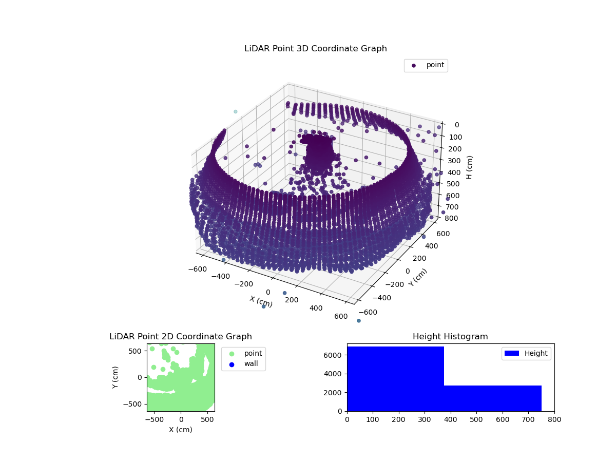 3D Plot