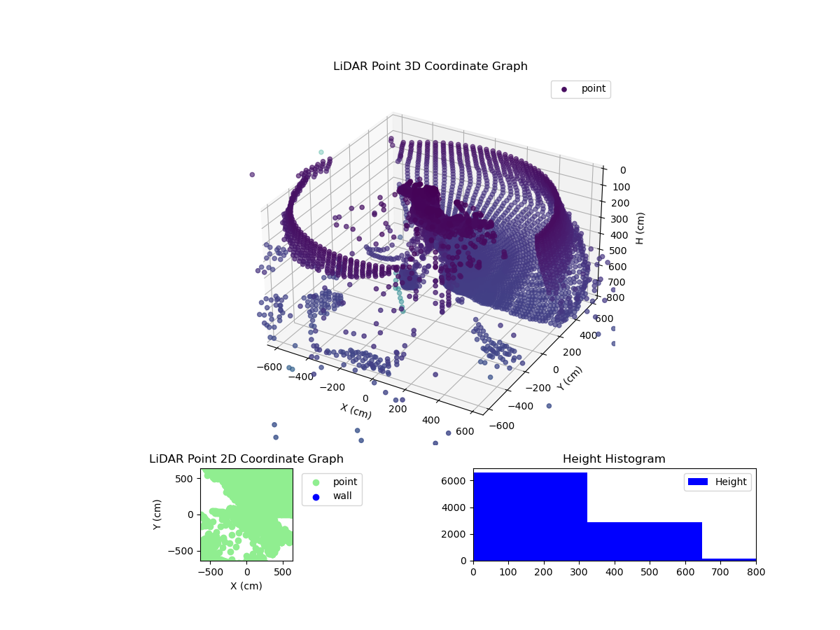 3D Plot