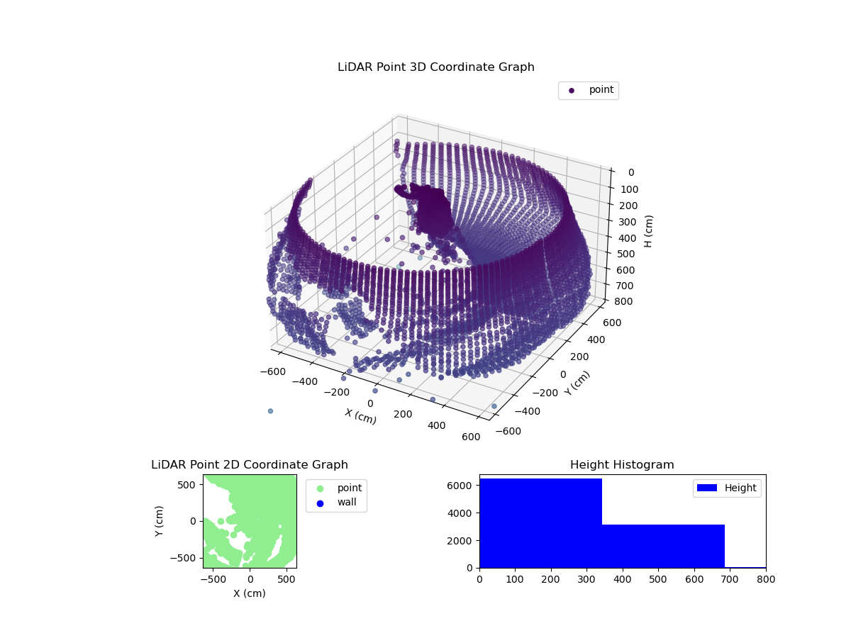 3D Plot