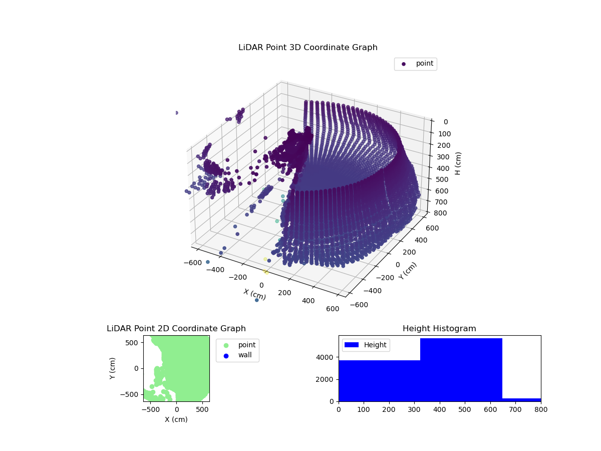 3D Plot