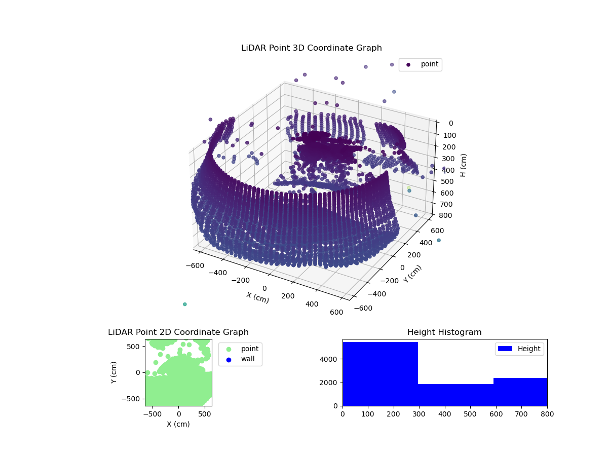 3D Plot
