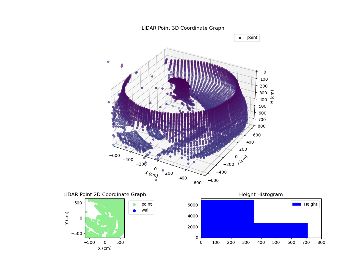 3D Plot