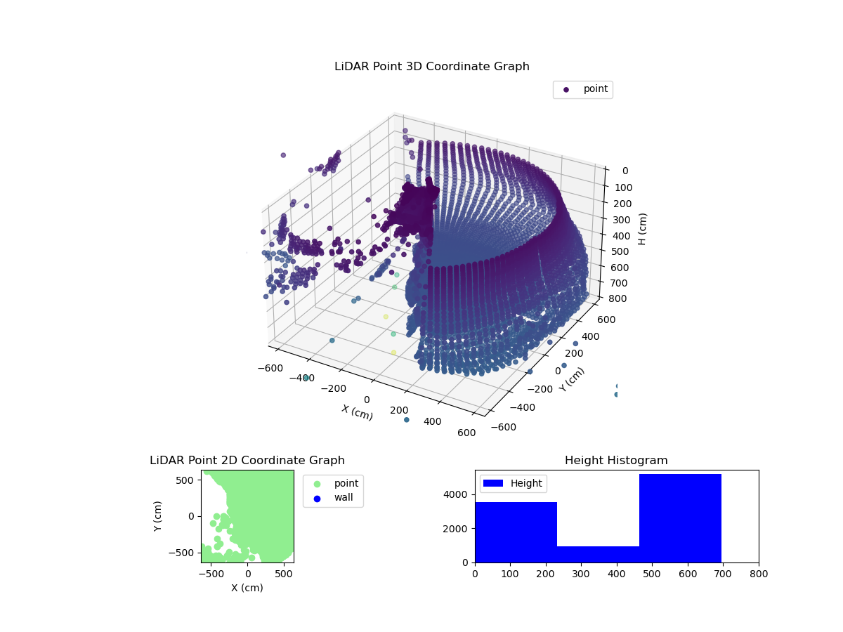 3D Plot