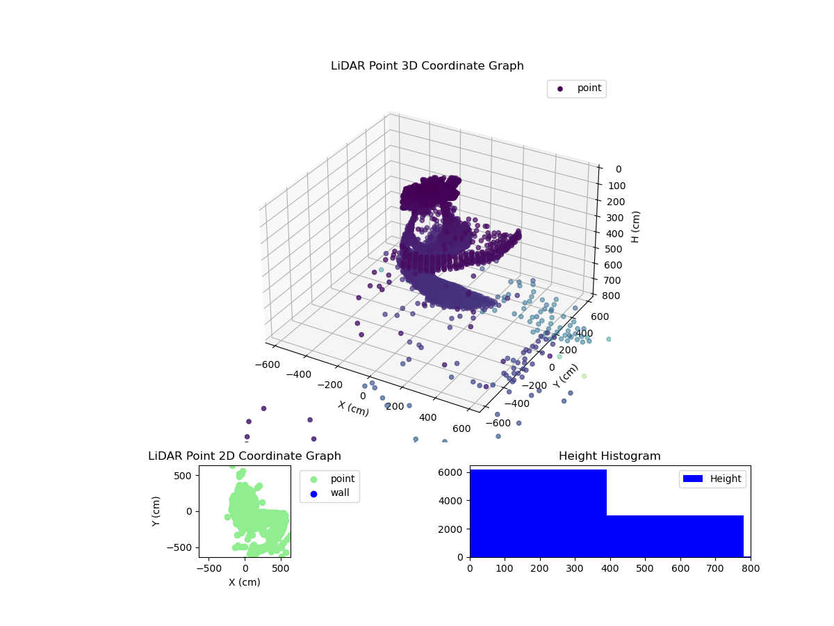 3D Plot