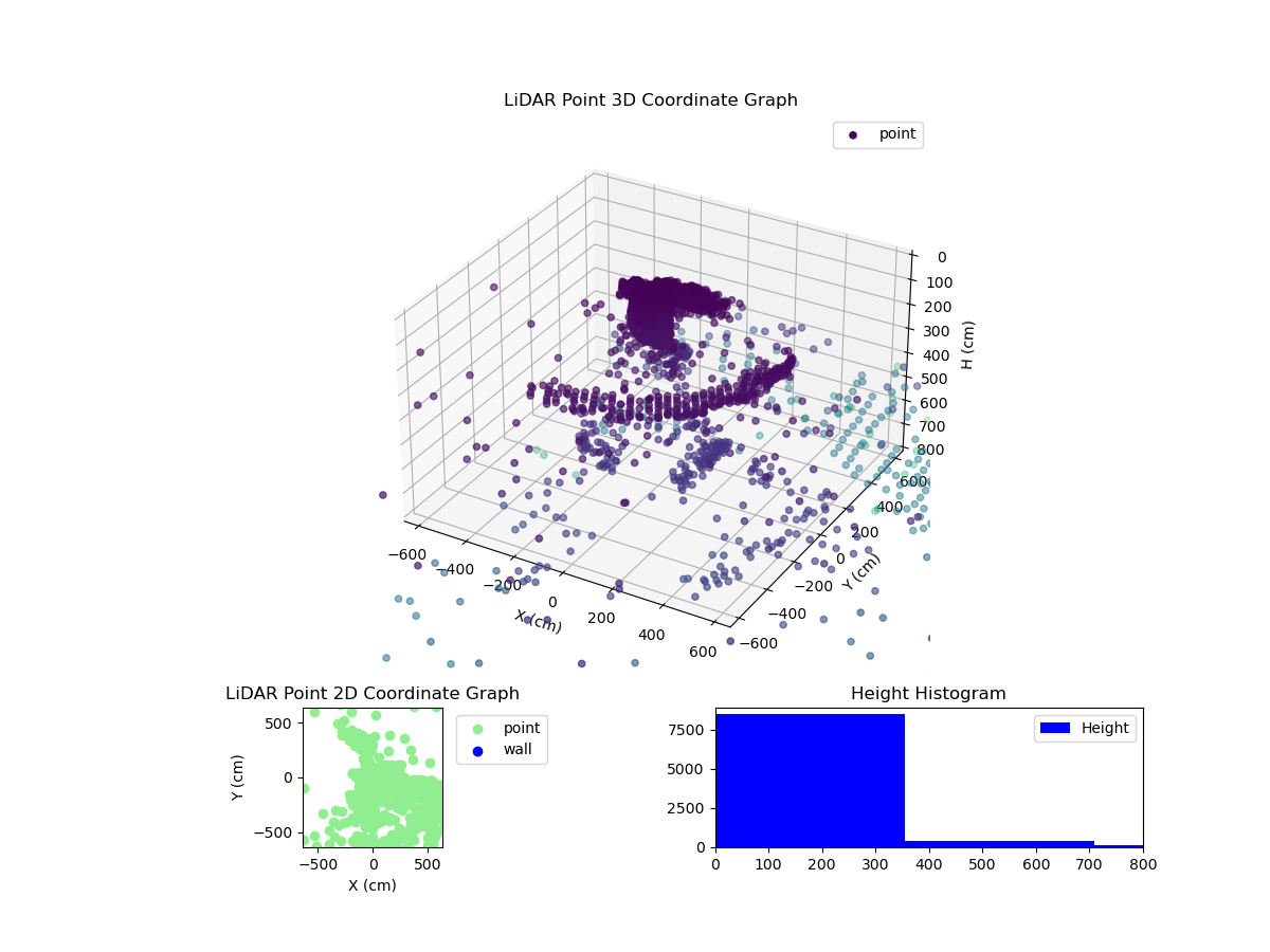 3D Plot