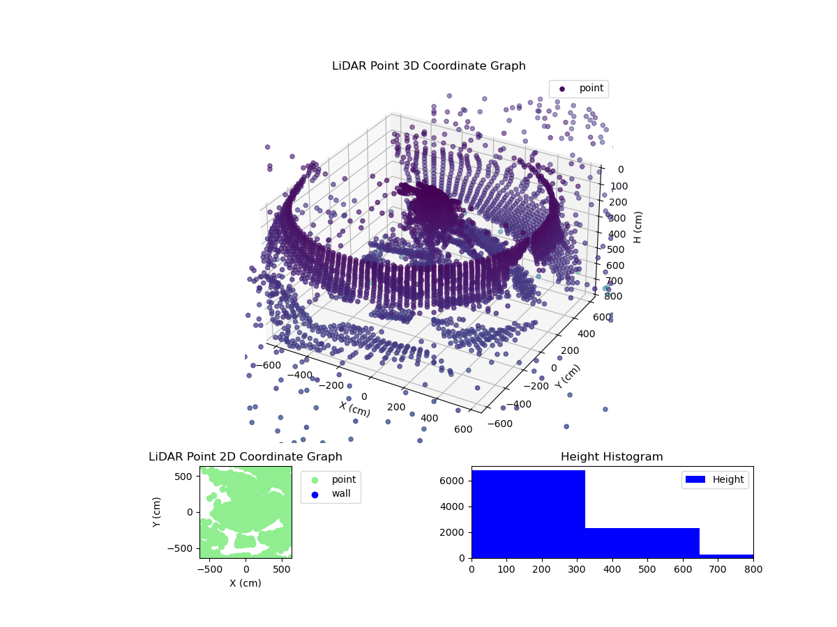 3D Plot