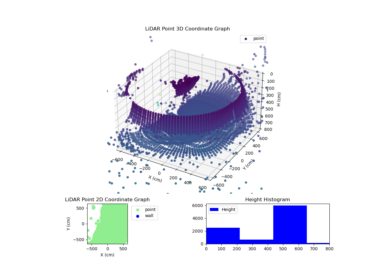 3D Plot