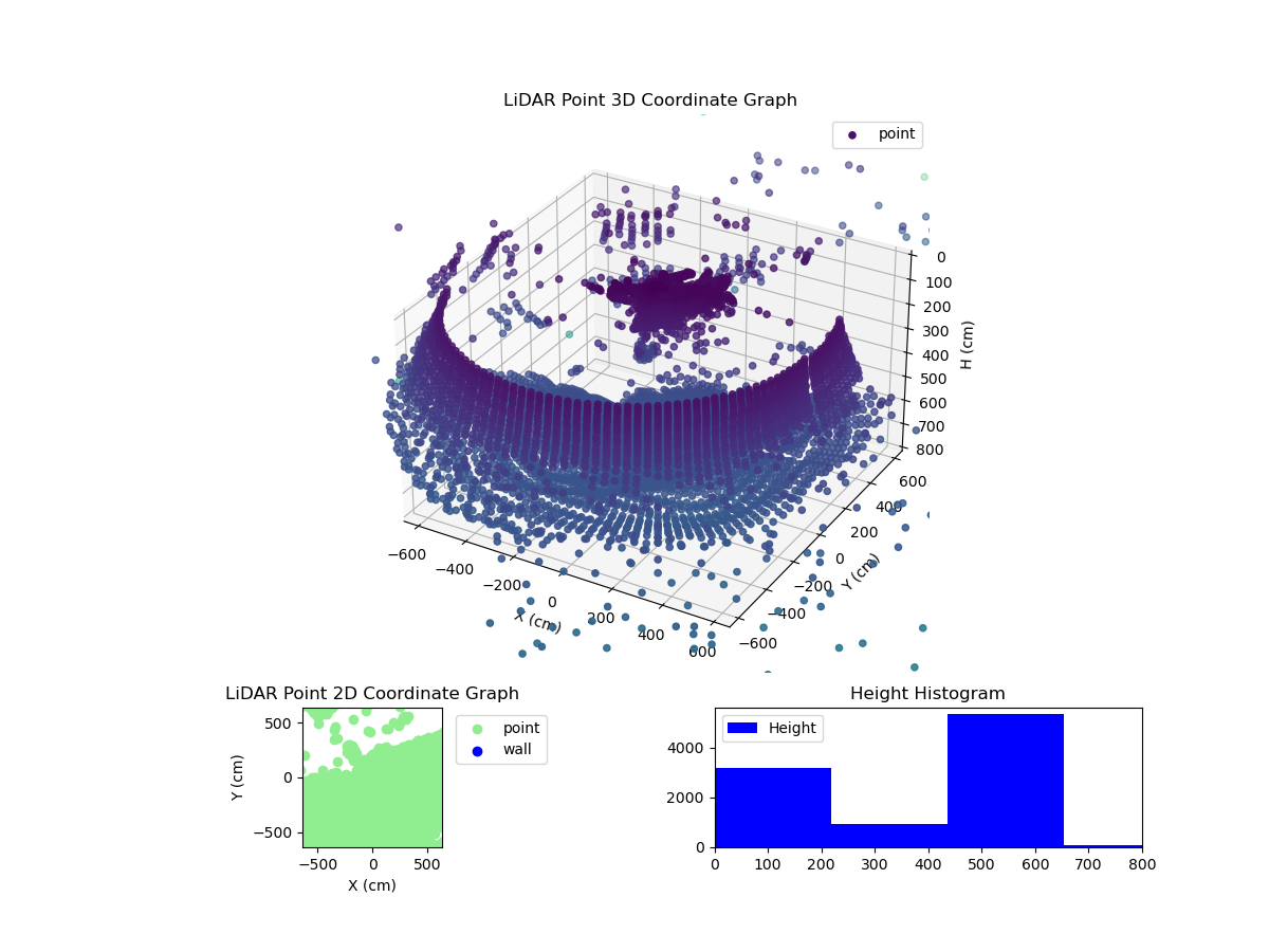 3D Plot