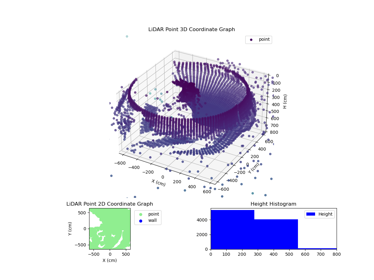 3D Plot