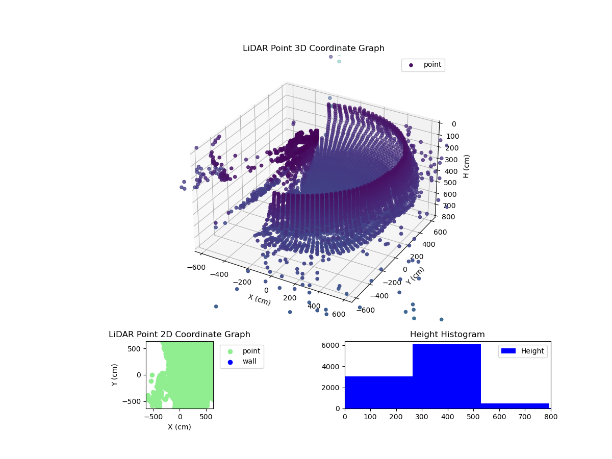 3D Plot