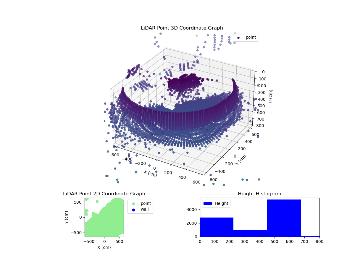 3D Plot