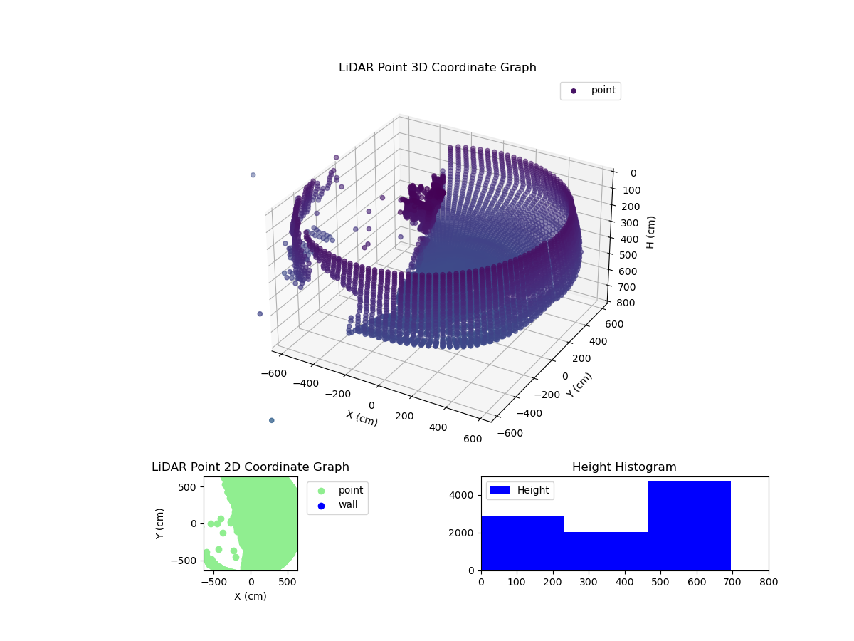 3D Plot