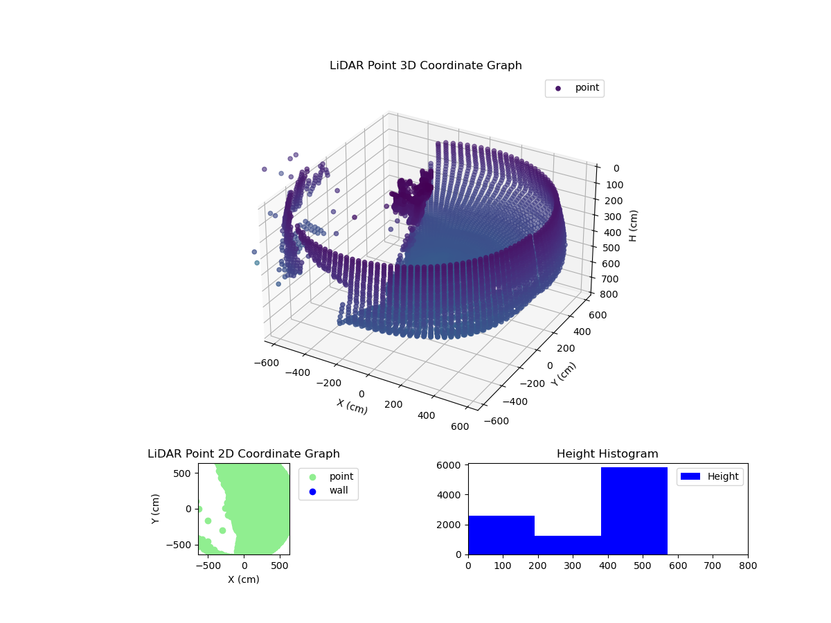3D Plot