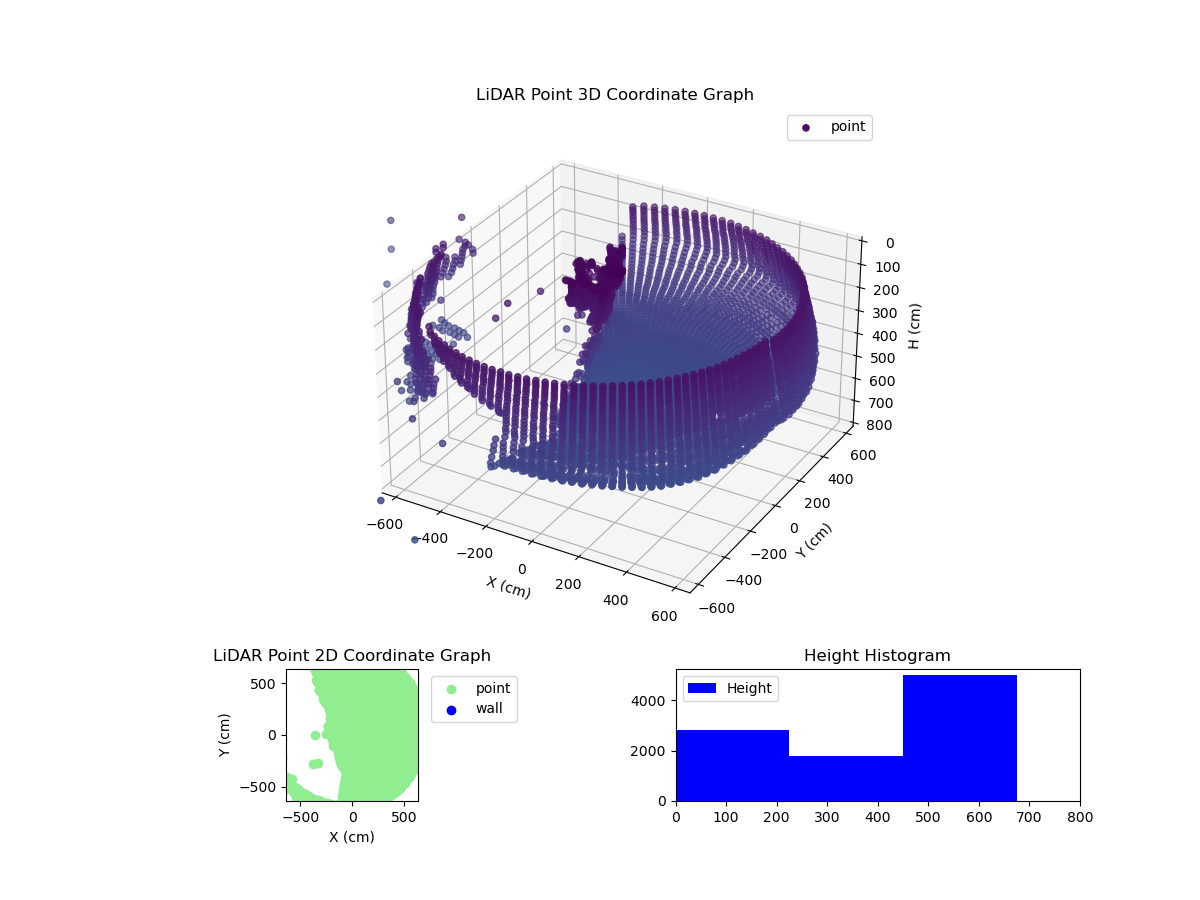 3D Plot
