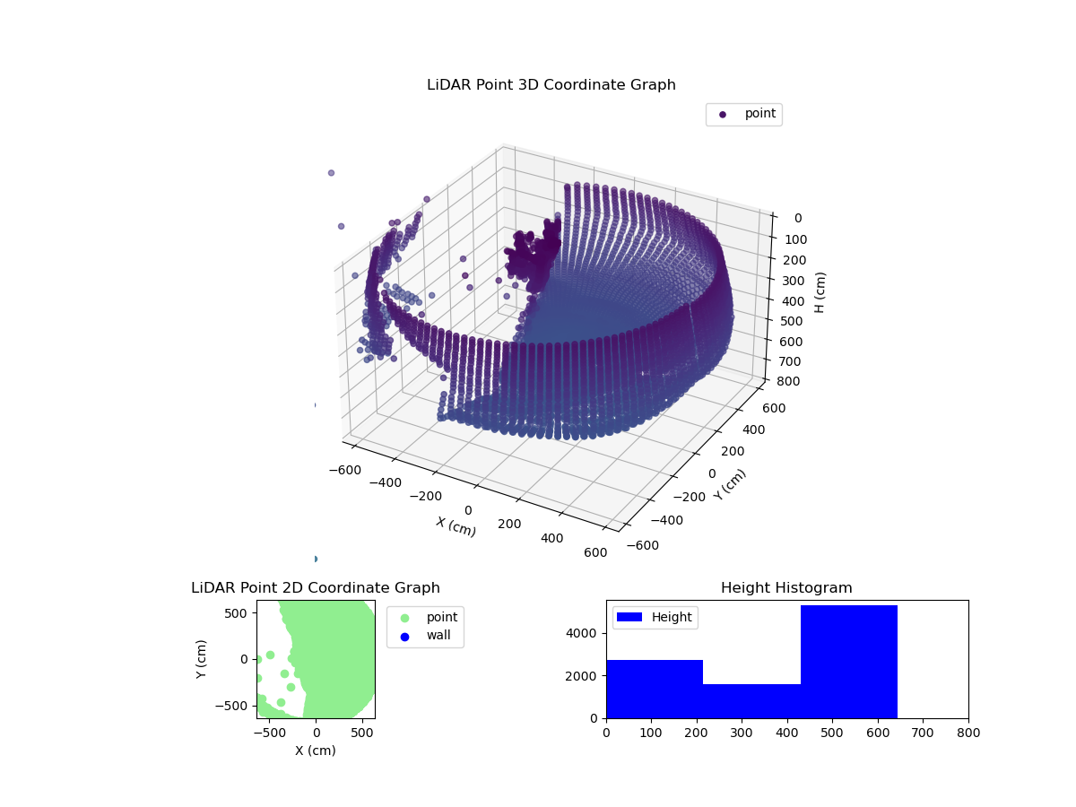 3D Plot