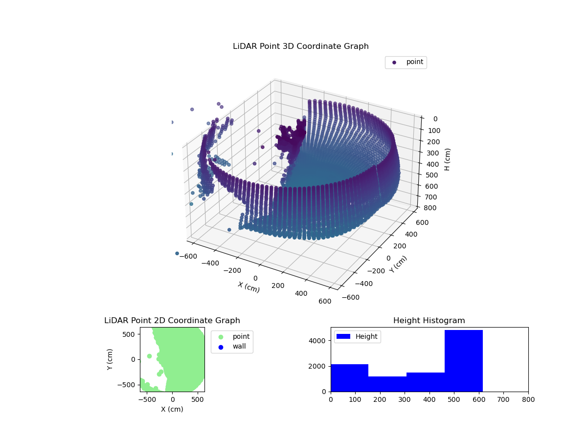 3D Plot