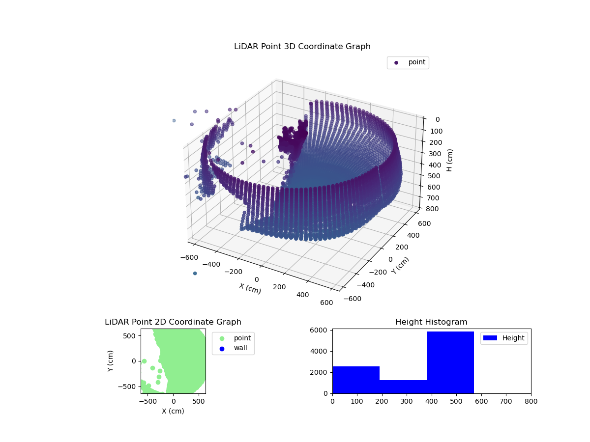 3D Plot