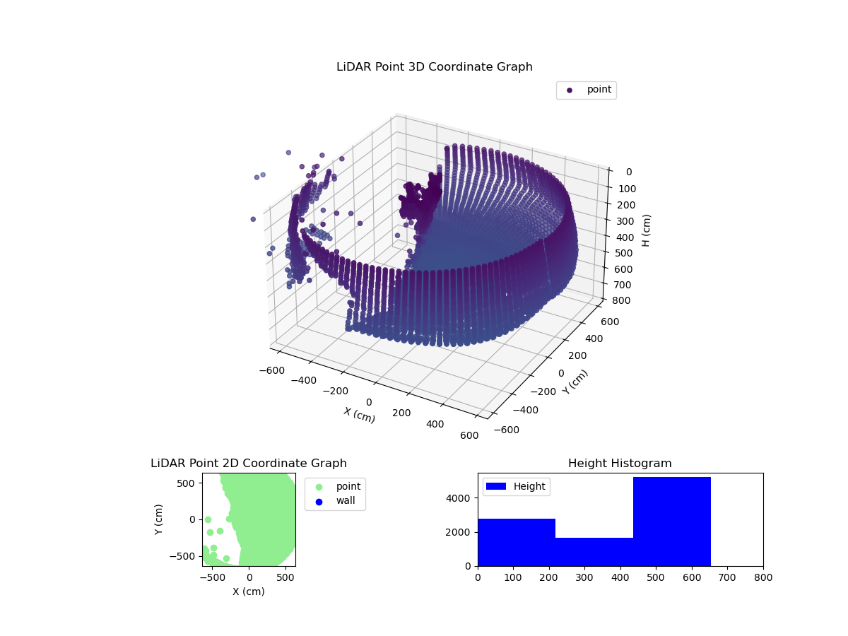 3D Plot