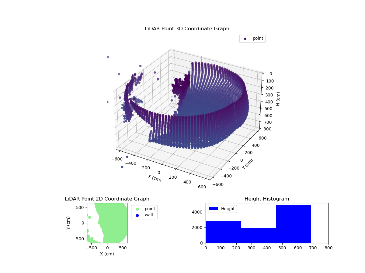 3D Plot