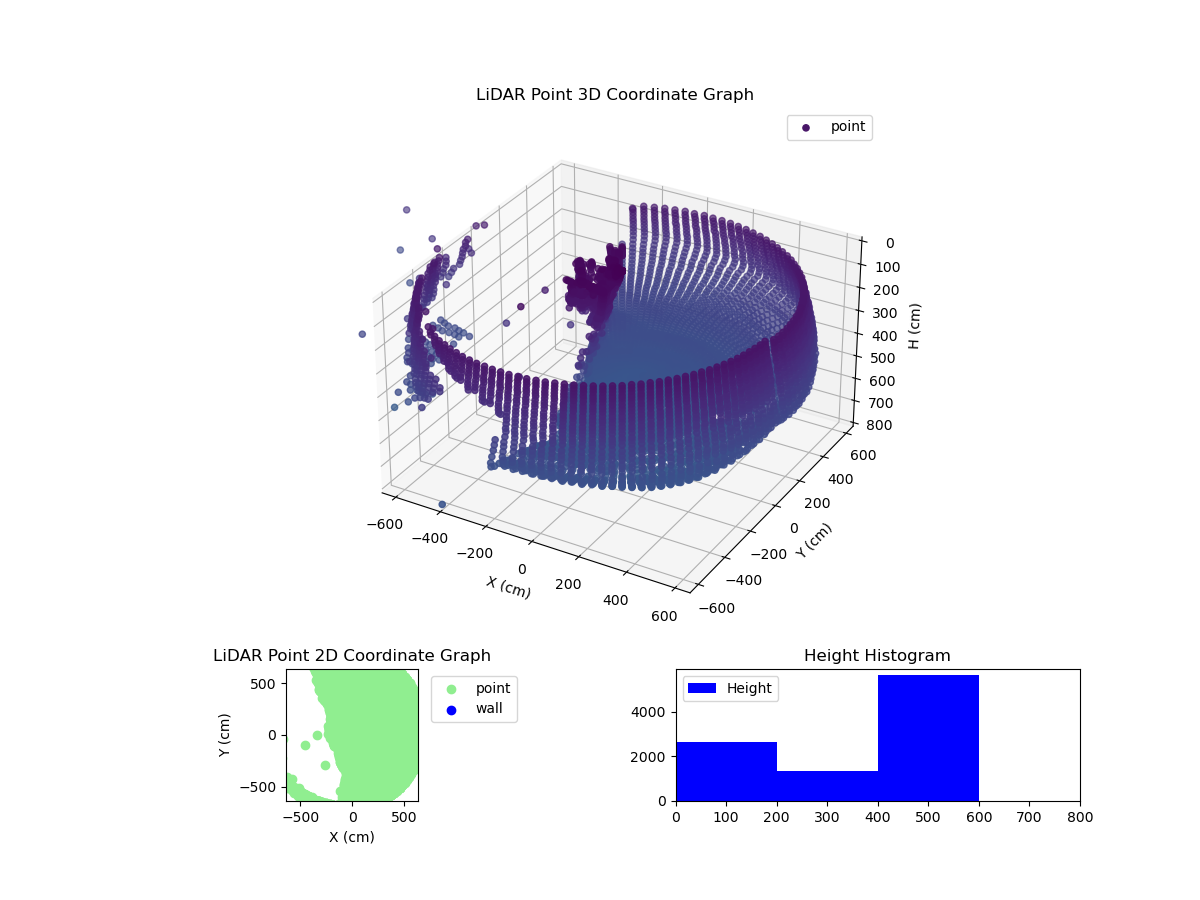 3D Plot