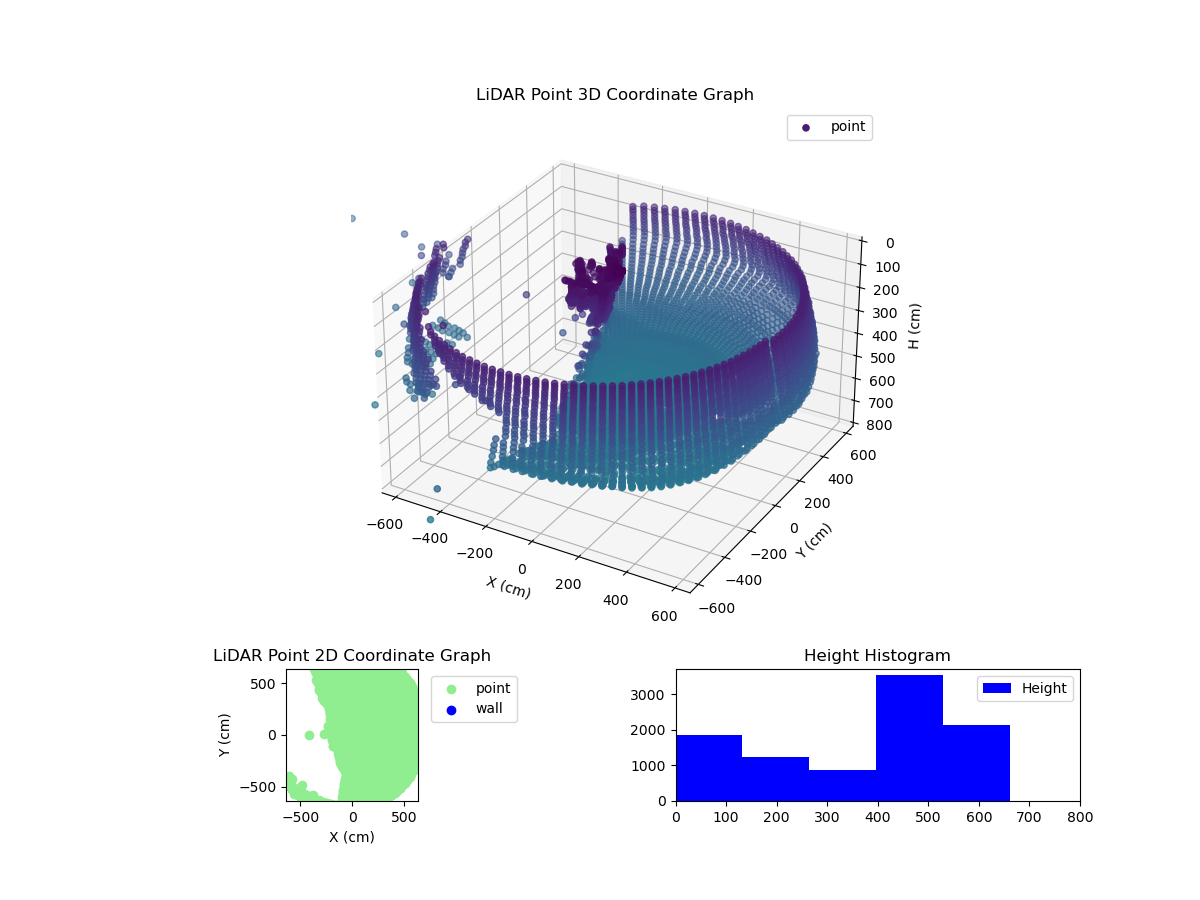 3D Plot