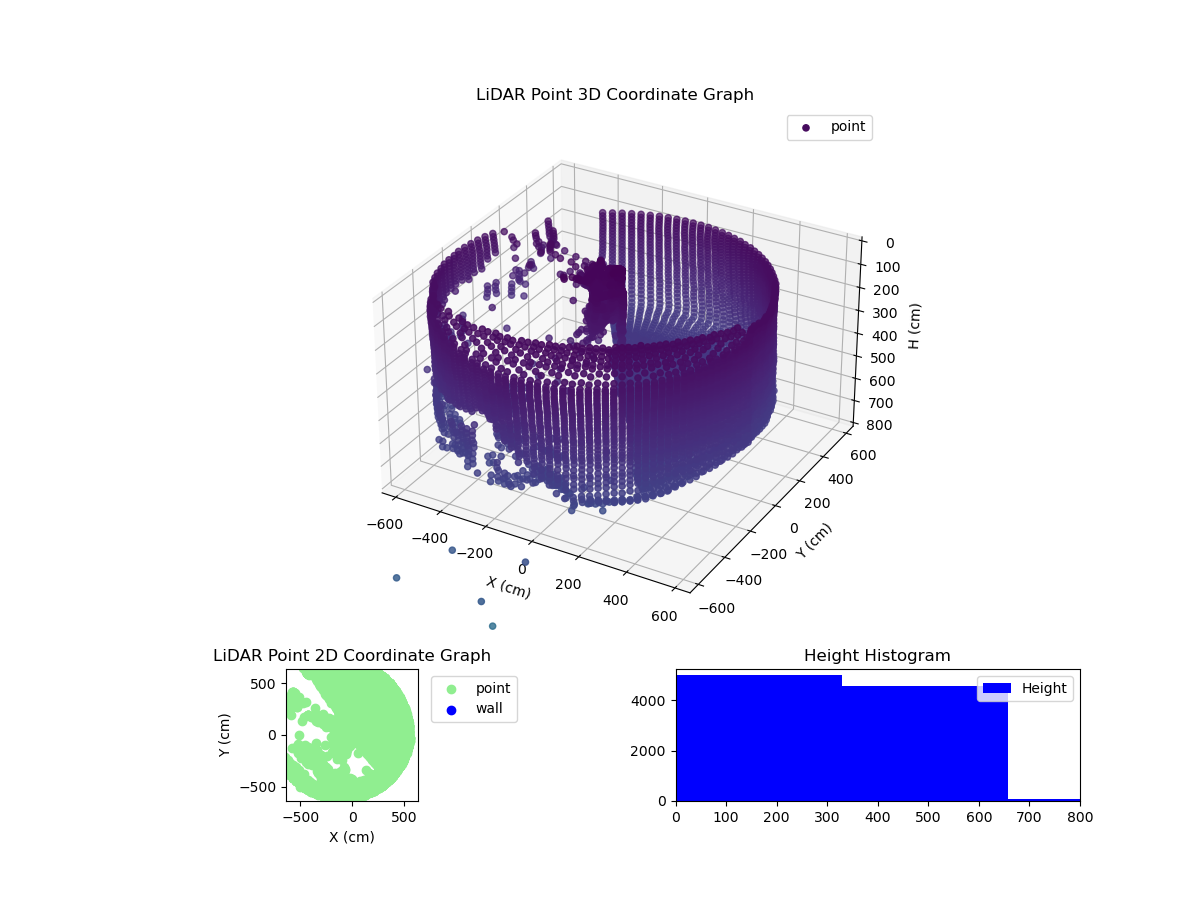 3D Plot