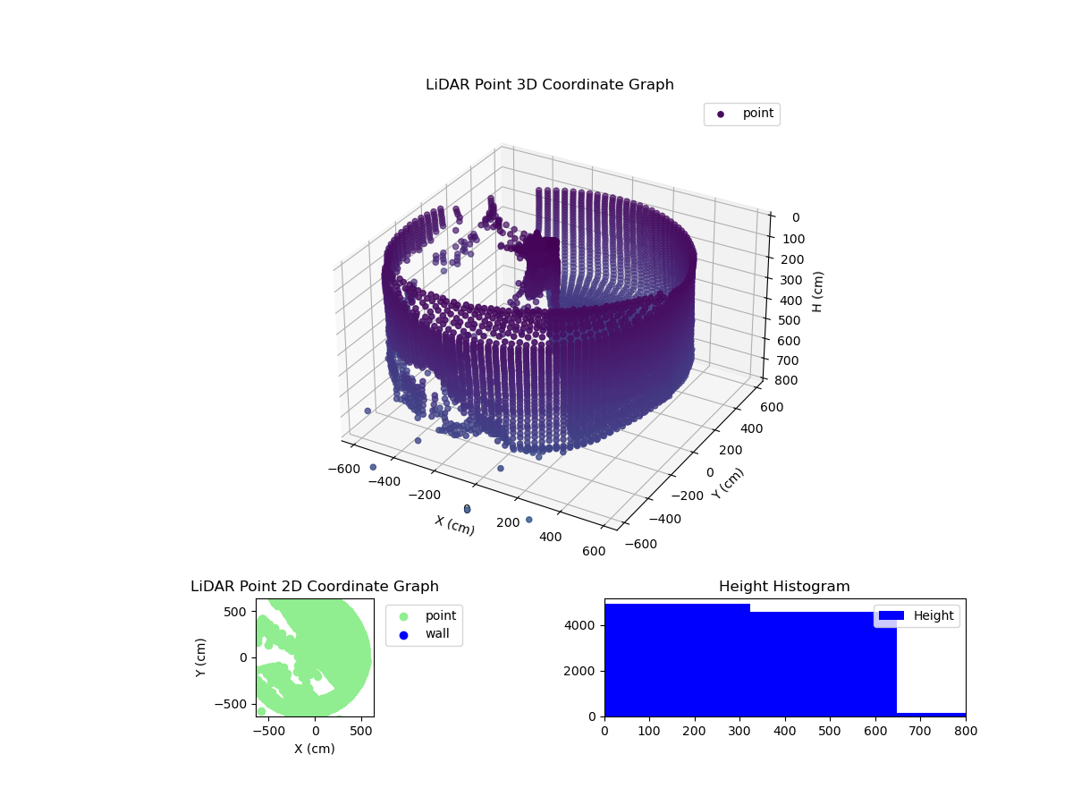 3D Plot