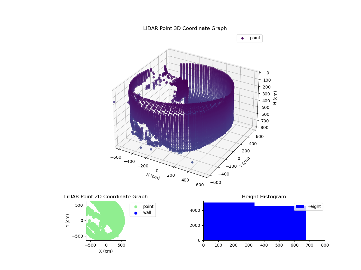 3D Plot
