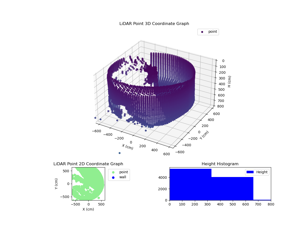 3D Plot
