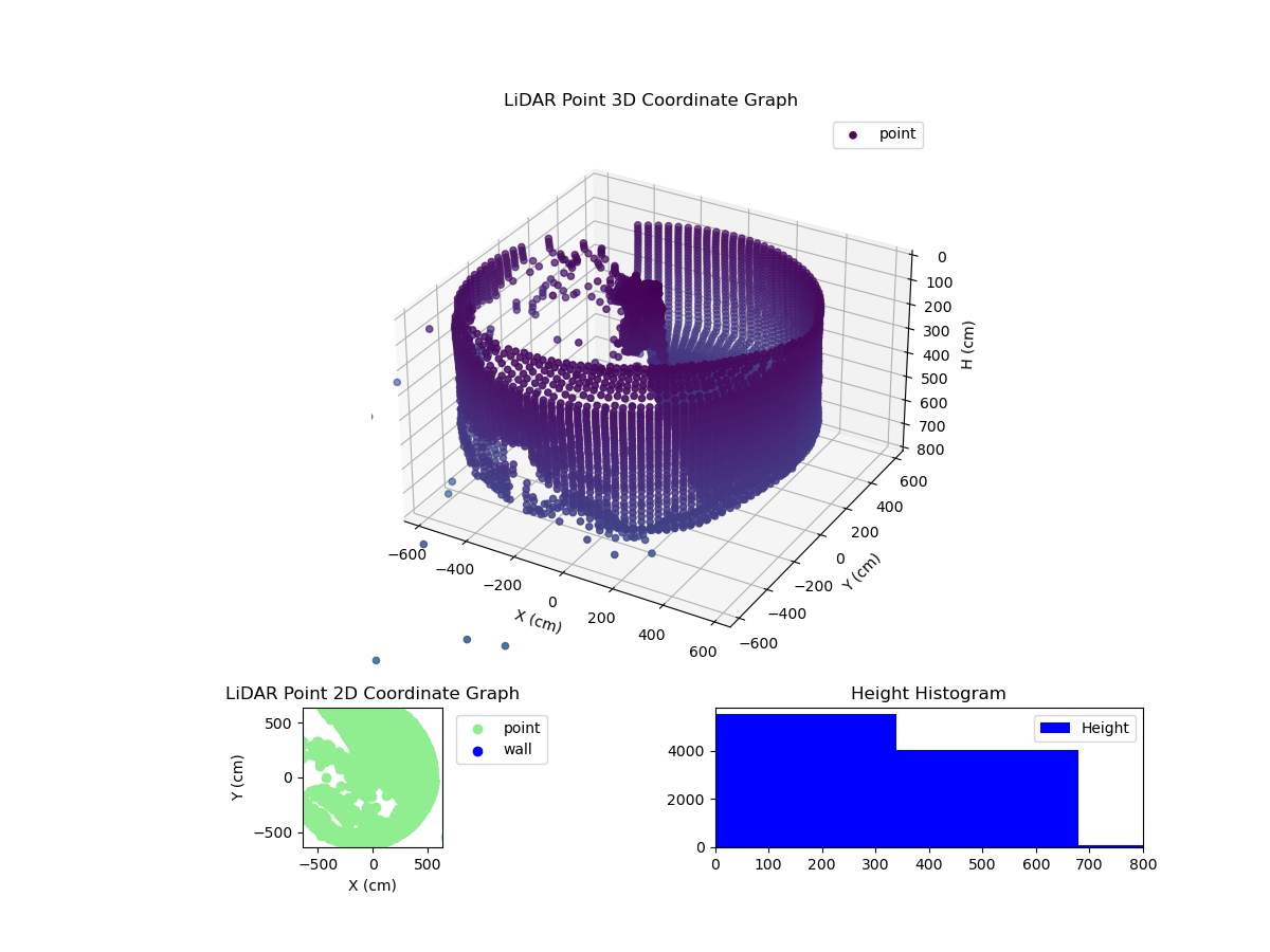 3D Plot