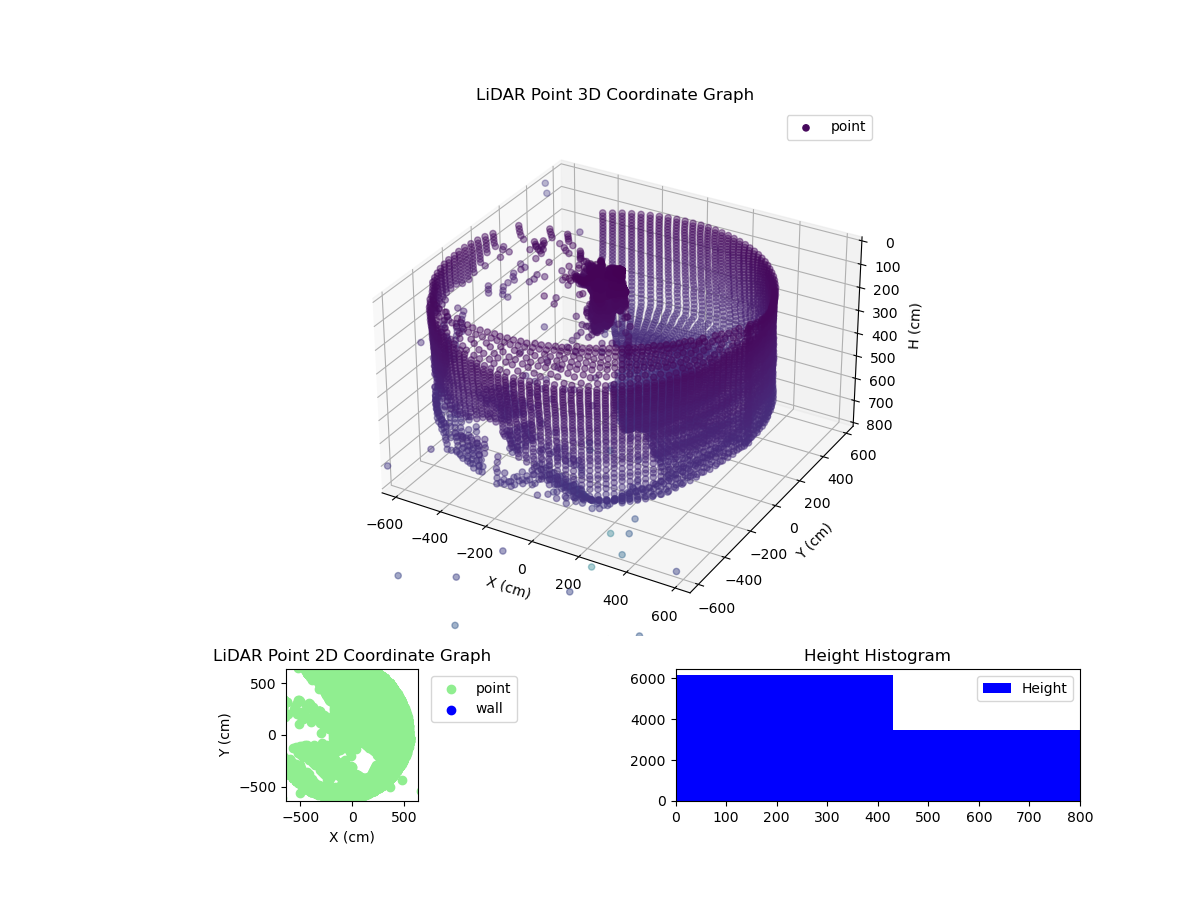3D Plot
